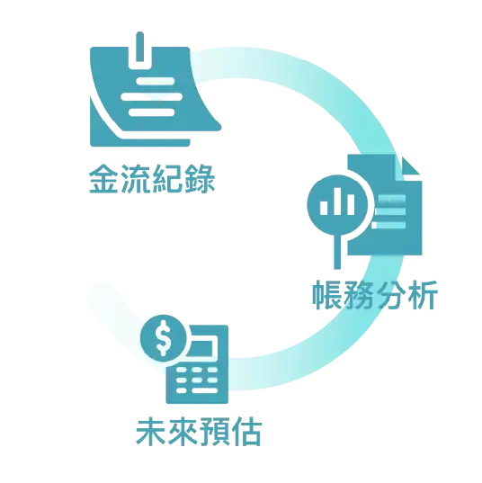 金流紀錄、帳務分析、未來預估，透過藍途記帳全方位掌握