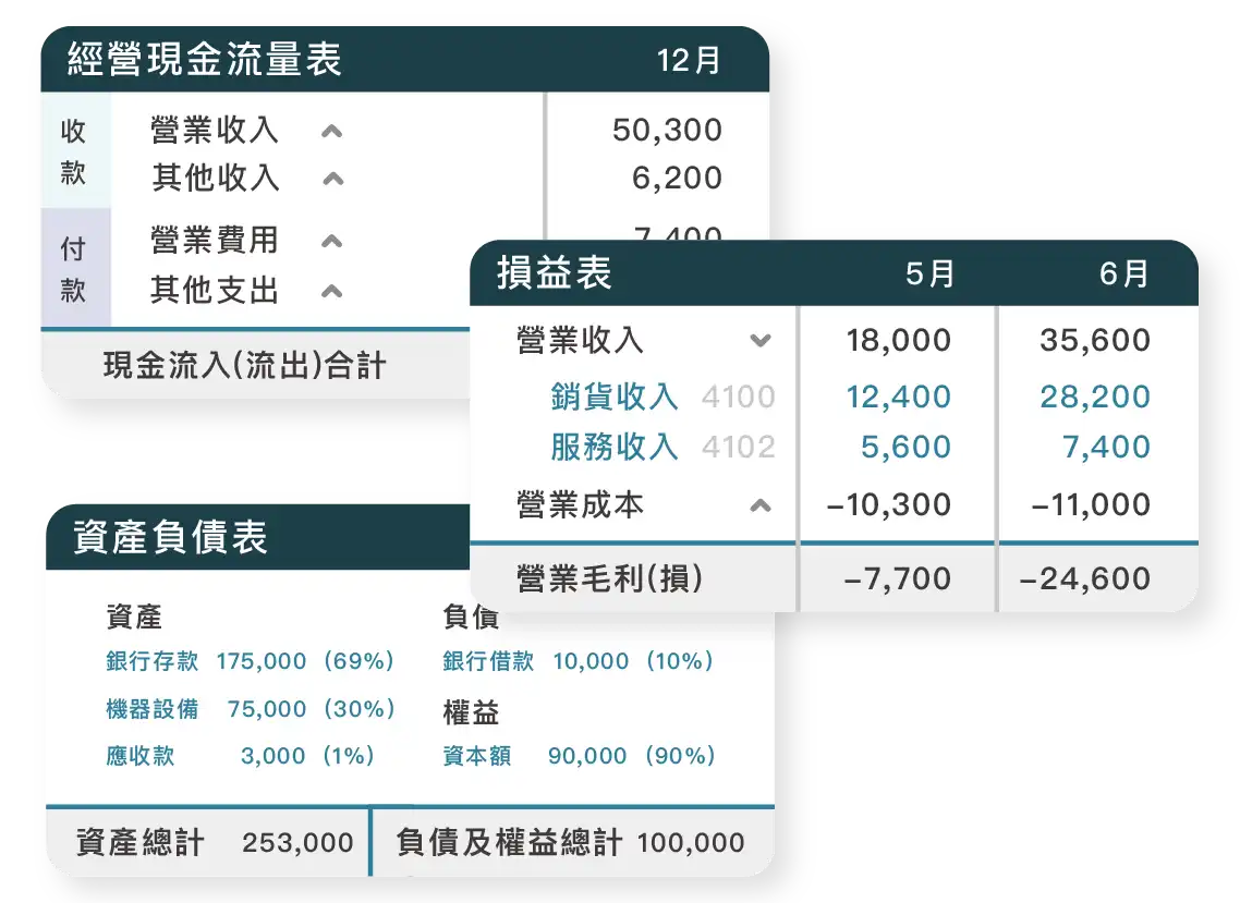 財報示意