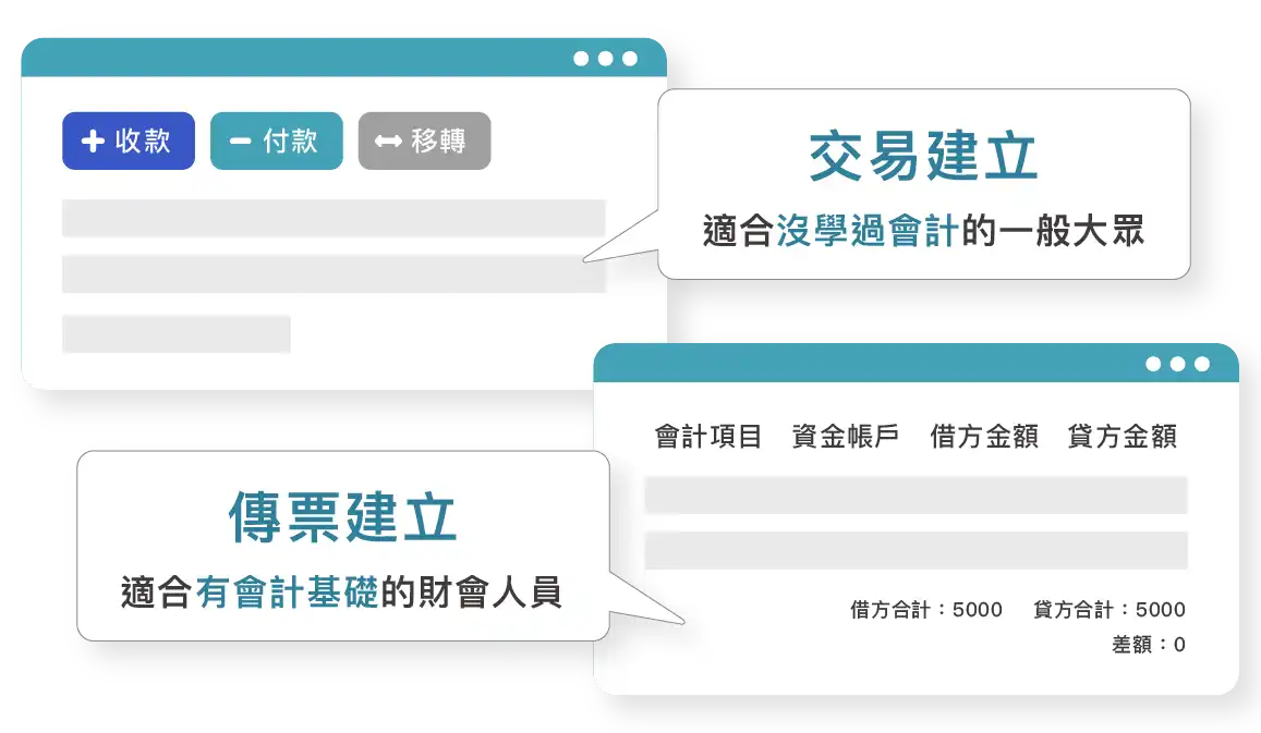 自由切換輸入介面